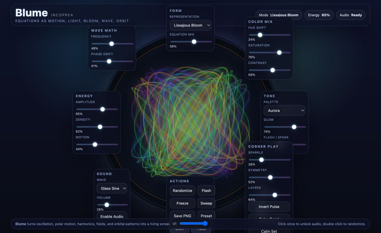 Math Bloom Blume interface with colorful orbiting equations and visual controls