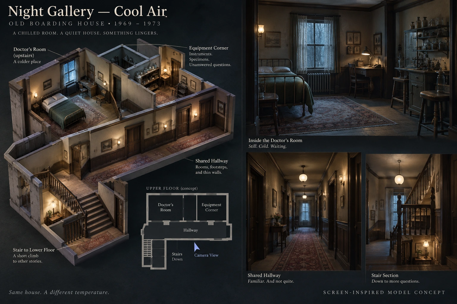 Set model design board for Night Gallery: Cool Air.